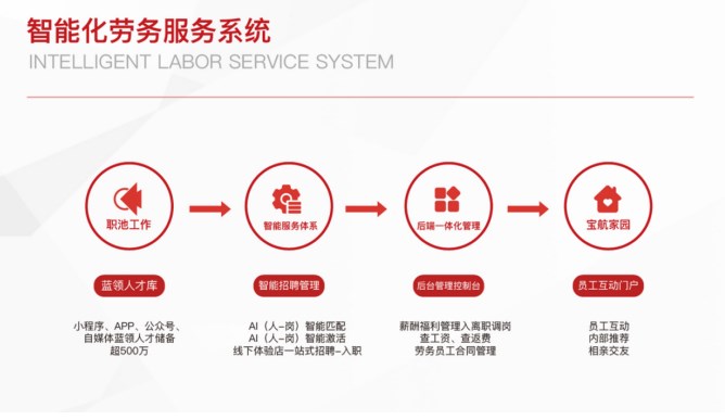 直擊技能人才就業(yè)痛點，解決制造業(yè)就業(yè)招工兩頭難
