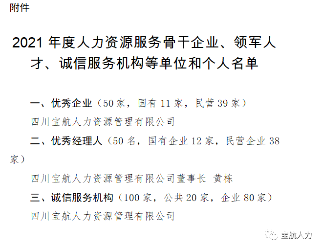 2021年度人力資源服務(wù)行業(yè)優(yōu)秀企業(yè)、優(yōu)秀經(jīng)理人、誠信服務(wù)示范機(jī)構(gòu)